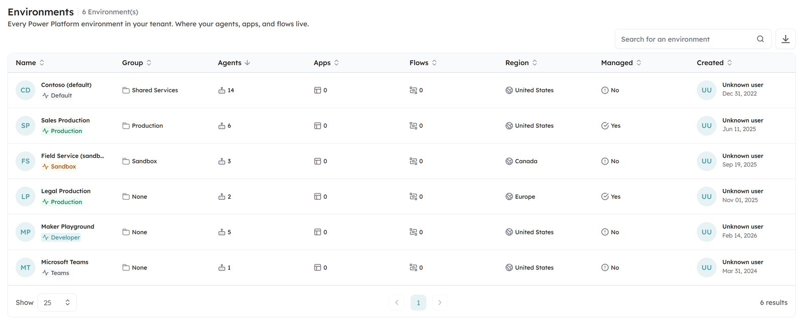 Orchestry's Power Platform environments report showing the environments a tenant's agents run in