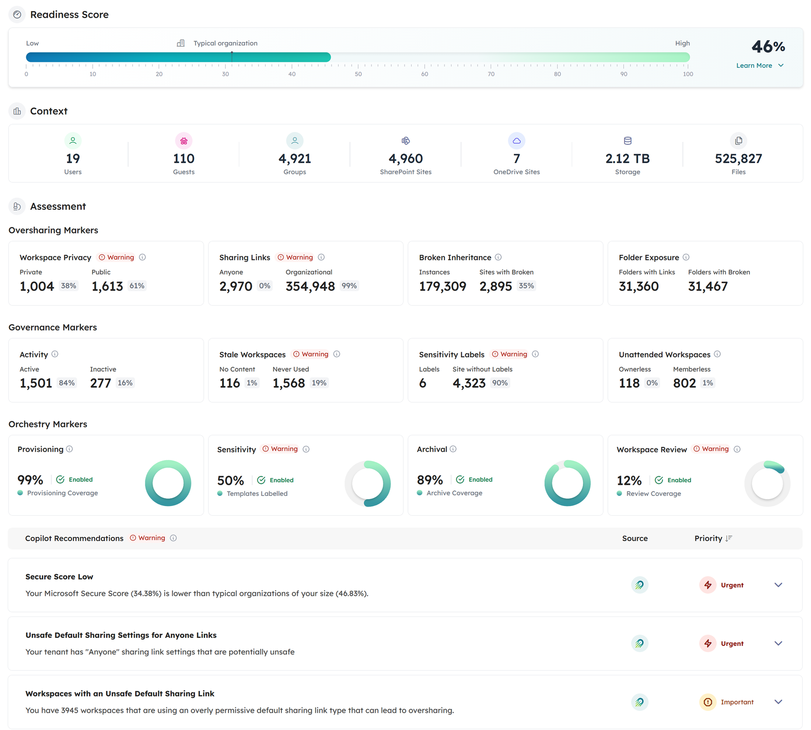 Orchestry's AI readiness score broken into oversharing, governance and safeguard signal groups