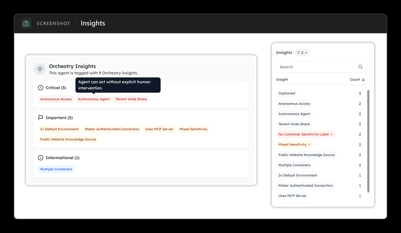 Insights applied to a workspace alongside the insights filtering experience.
