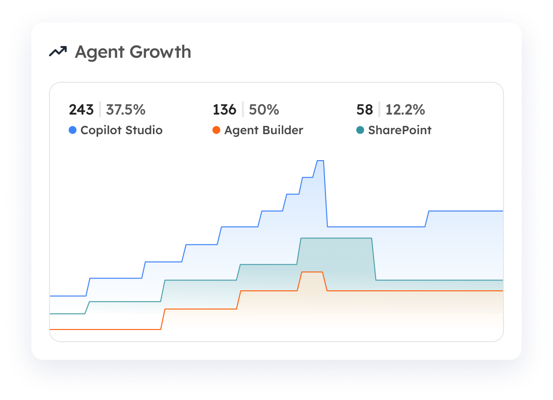 AI and Agents - Agent Growth Isolated 01 (1)