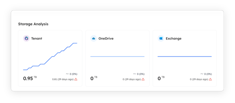 beacon by orchestry m365 storage insights