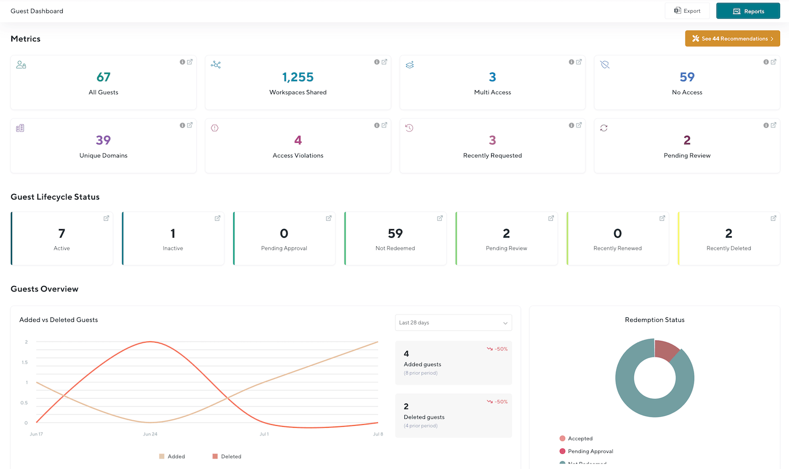 Beacon Guest Dashboard