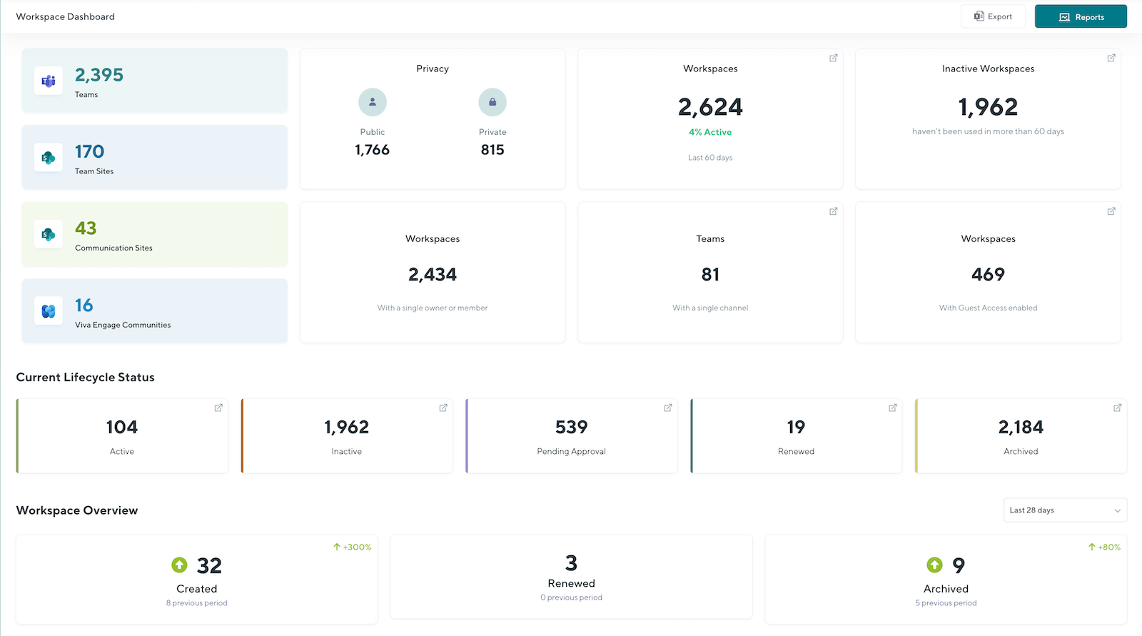Beacon workspace dashboard