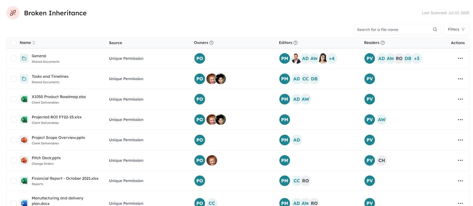 orchestry broken inheritance dashboard