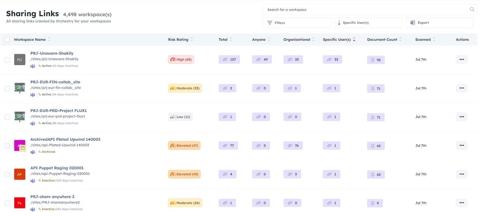orchestry sharing links reporting