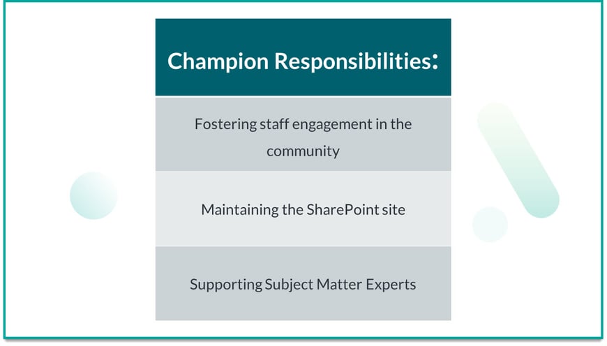 image of a table breaking down the roles and responsibilities of the knowledge base champions