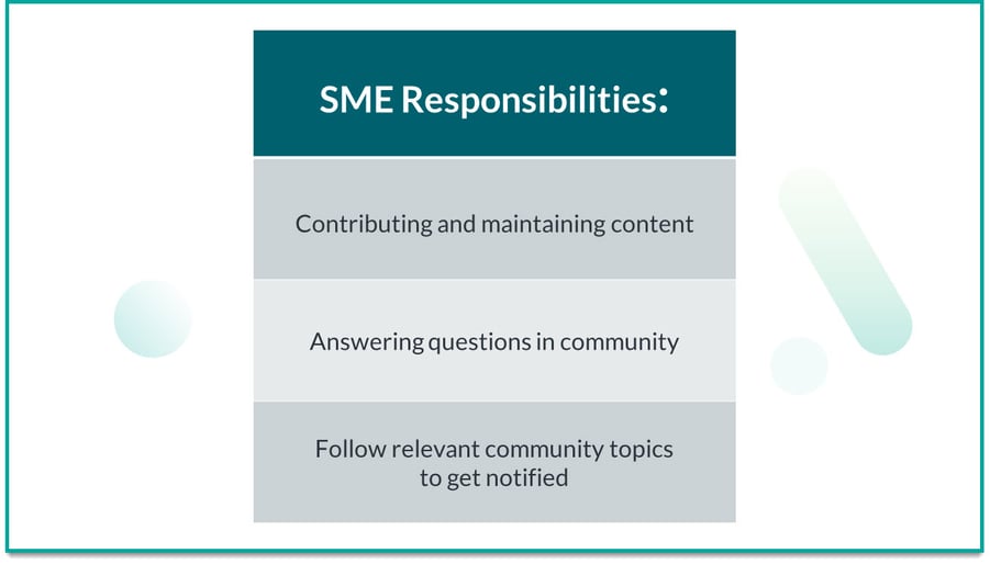 screenshot of a table breaking down community SME responsibilities
