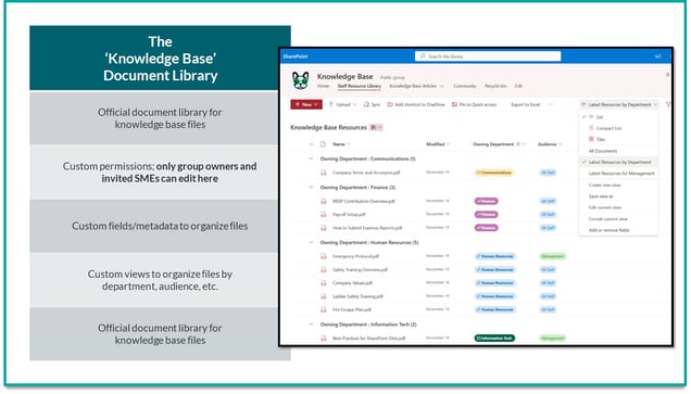 screenshot of a table breaking down the knowlege base library components explained in the article, next to a screenshot of a document library