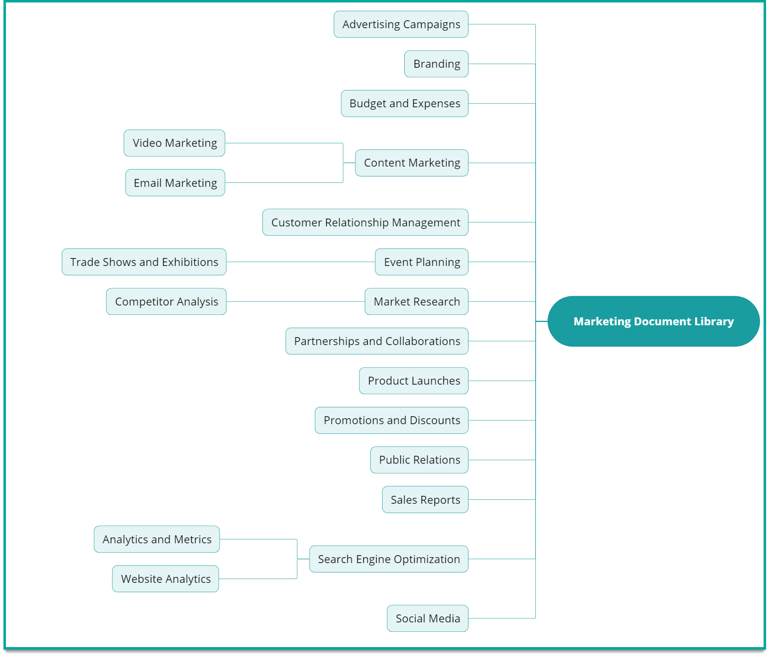marketing document library 