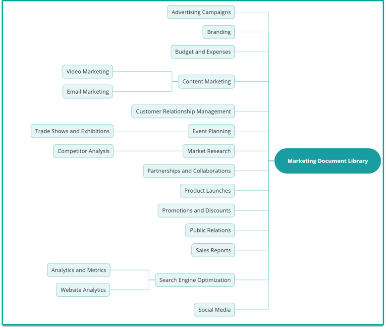 Why You Should Flatten Your Document Libraries