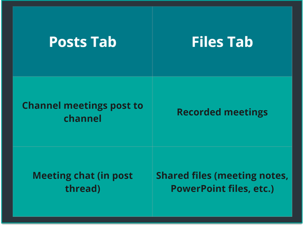 Post tab vs file tab