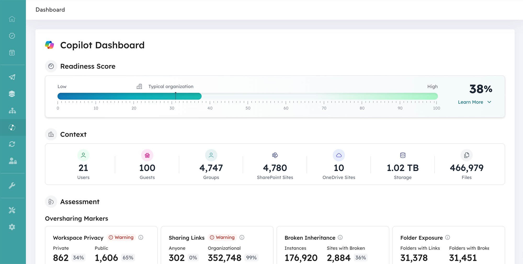 Orchestry Copilot Readiness Dashboard with a readiness score and oversharing markers