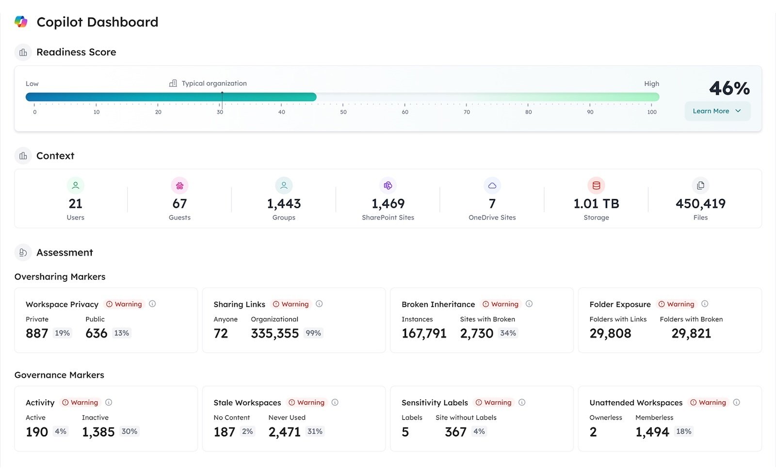 Orchestry Copilot Readiness Dashboard