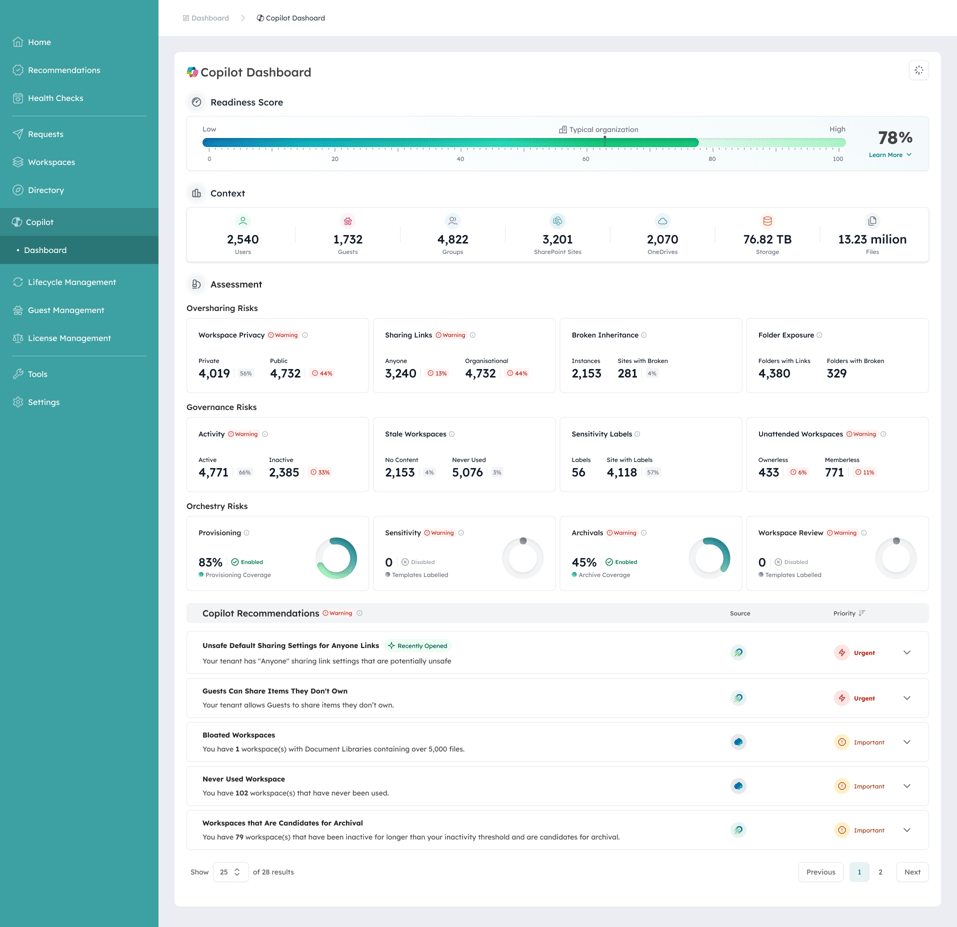 Microsoft 365 AI governance for Copilot readiness