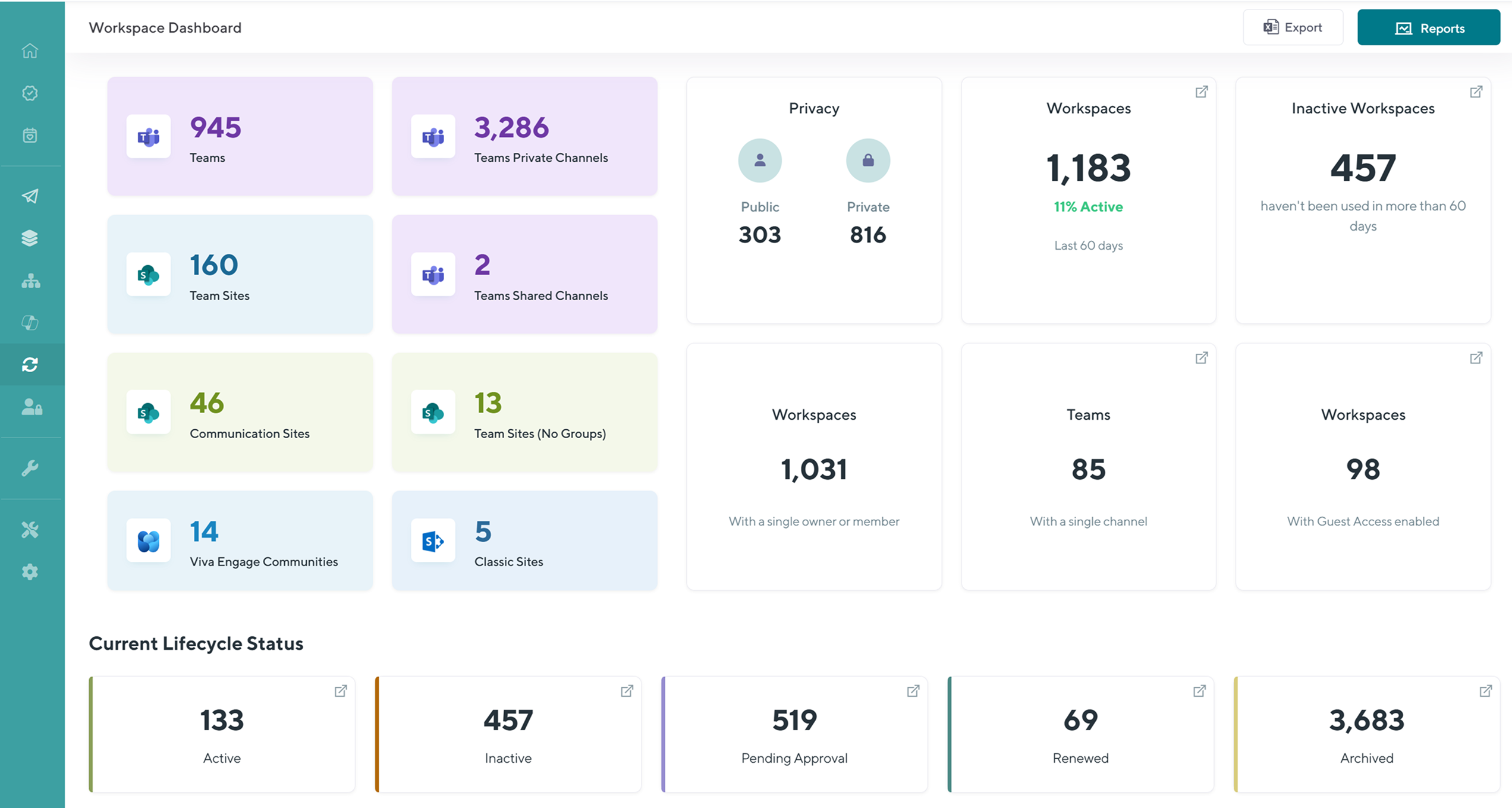 Orchestry Dashboard Support