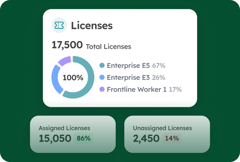 Orchestry licensing reporting and optimization tool