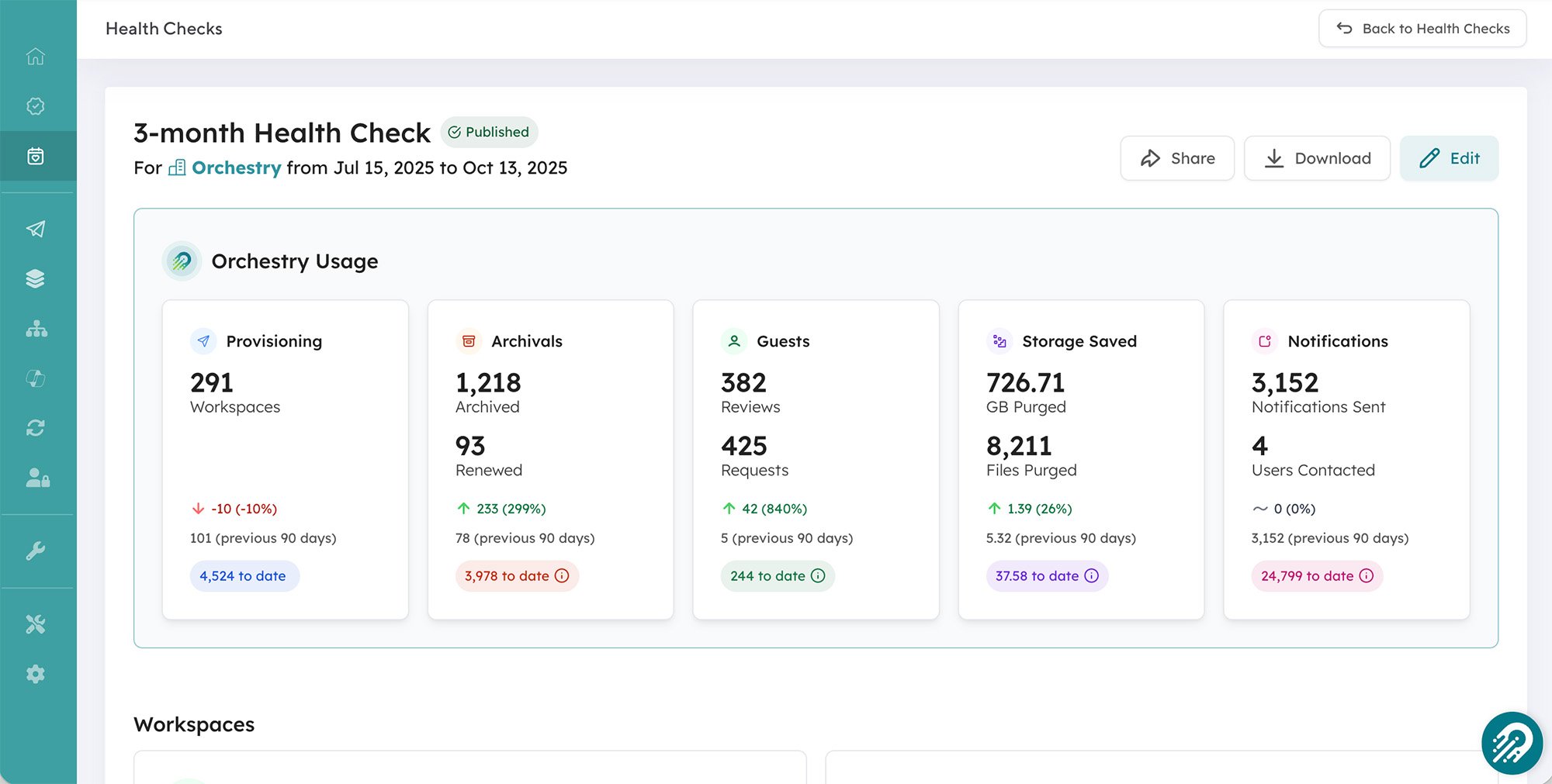 Orchestry Health Checks report with 3-month summary cards