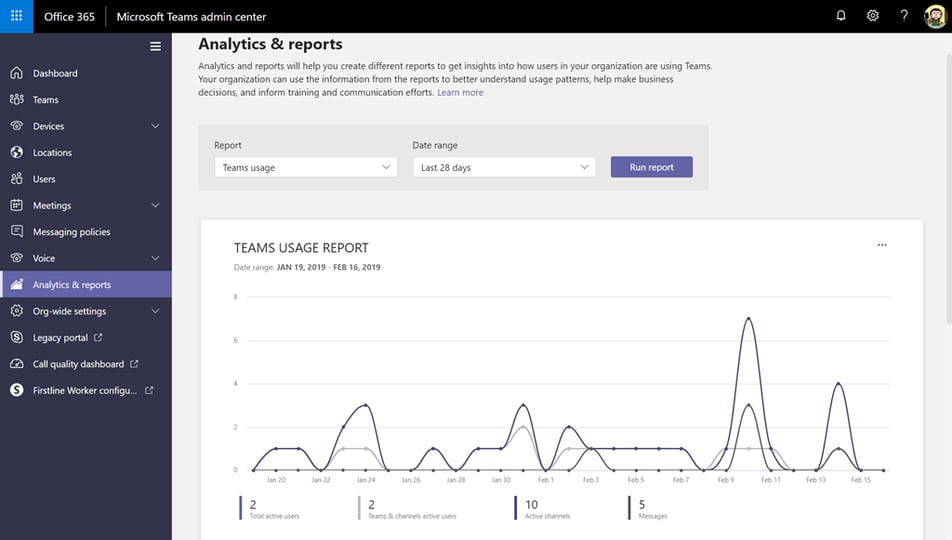 Image demonstrating Microsoft Teams admin center Teams usage report