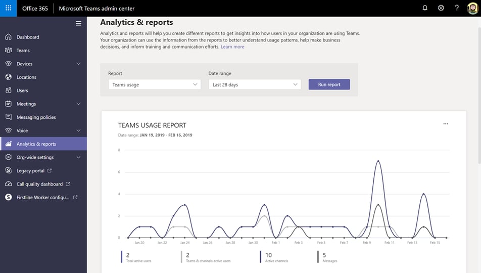 A Comprehensive Microsoft Teams Sprawl Audit Guide