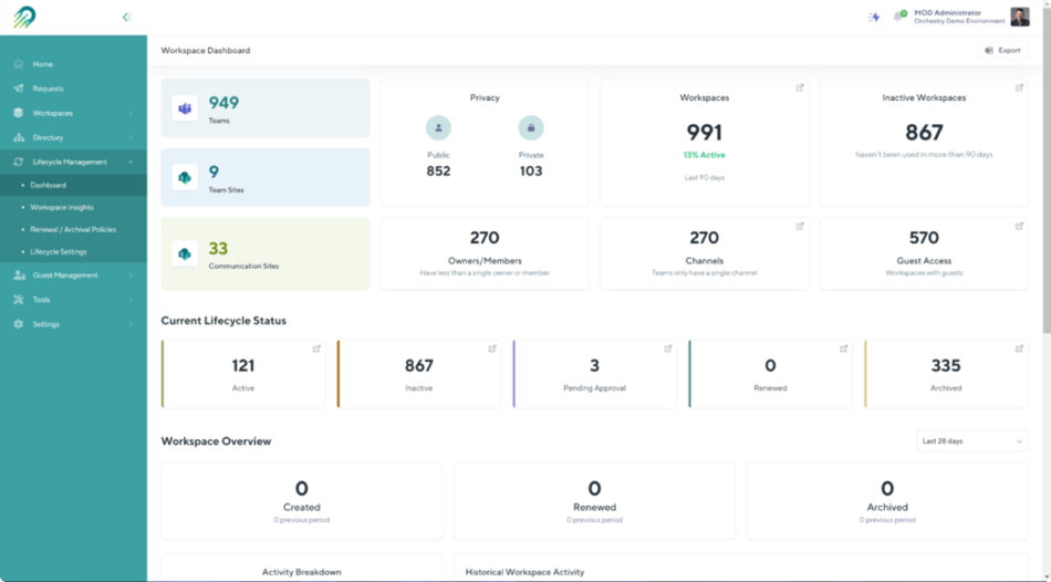 Image demonstrating Orchestry's SharePoint and Microsoft Teams analytics dashboard