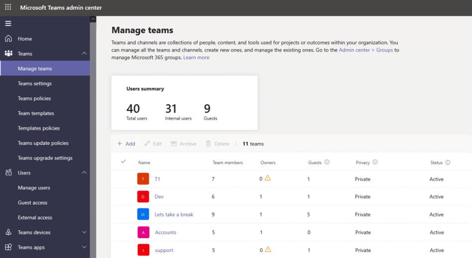 A Comprehensive Microsoft Teams Sprawl Audit Guide