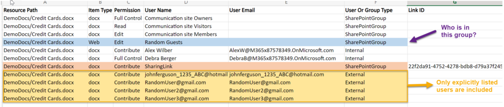 Microsoft Purview Audit Logs