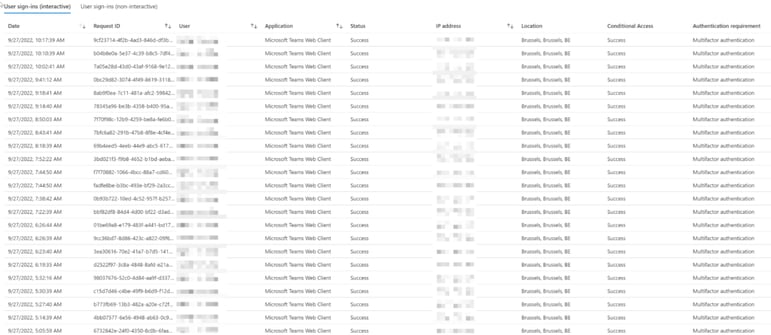 Guest user login audit information available in Microsoft 365 Azure Active Directory