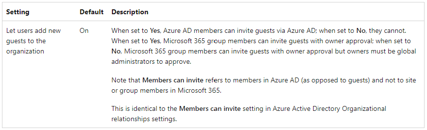 MS Teams Guest access sharing options