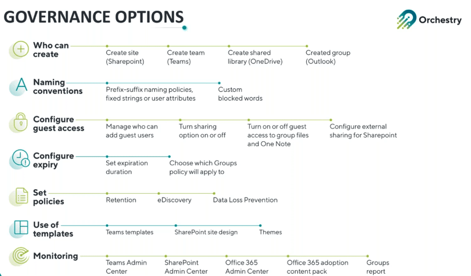 Parts of pragmatic governance