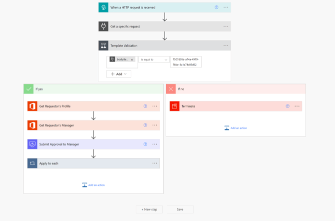 SharePoint online site provisioning workflow example