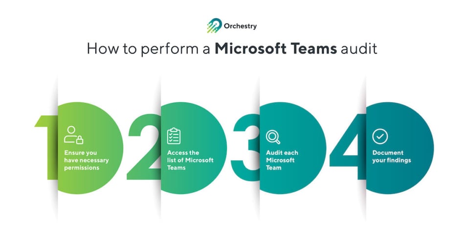 Image demonstrating steps to performing Microsoft Teams sprawl audit