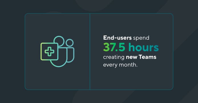 End-users spend 37.5 hours every month on creating new Microsoft Teams