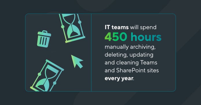 IT Teams spend 450 hours every year cleaning up and organizing MS Teams and SharePoint sites