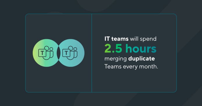 IT teams spend 2.5 hours every month merging duplicate MS Teams every month