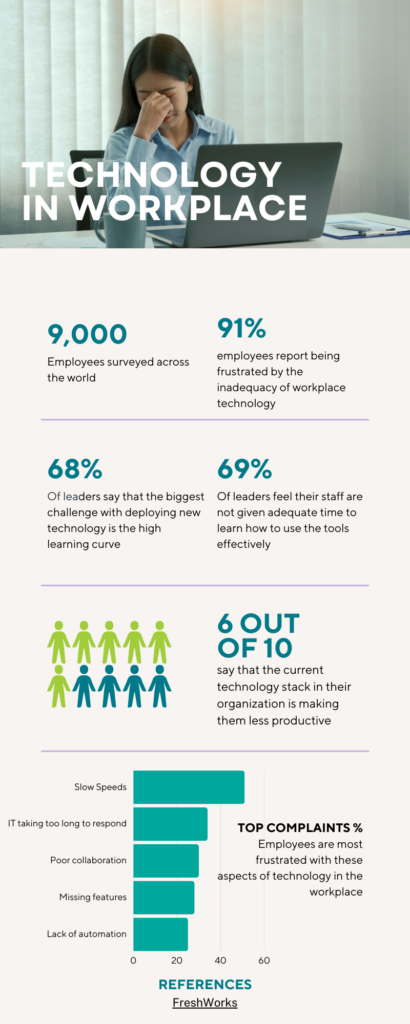 Statistics around frustrations caused by tech stack