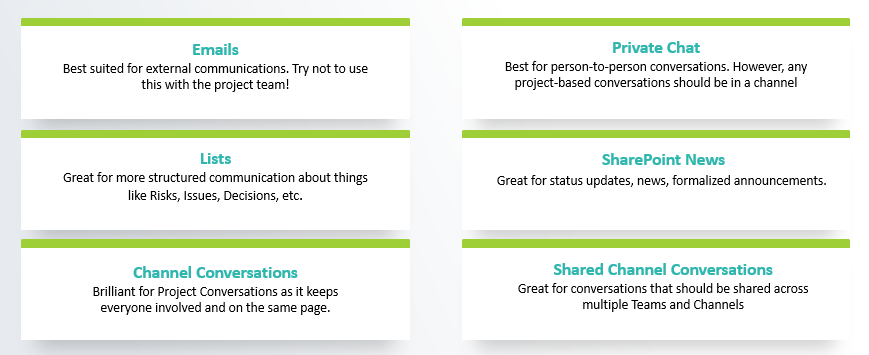 communication methods in microsoft 365