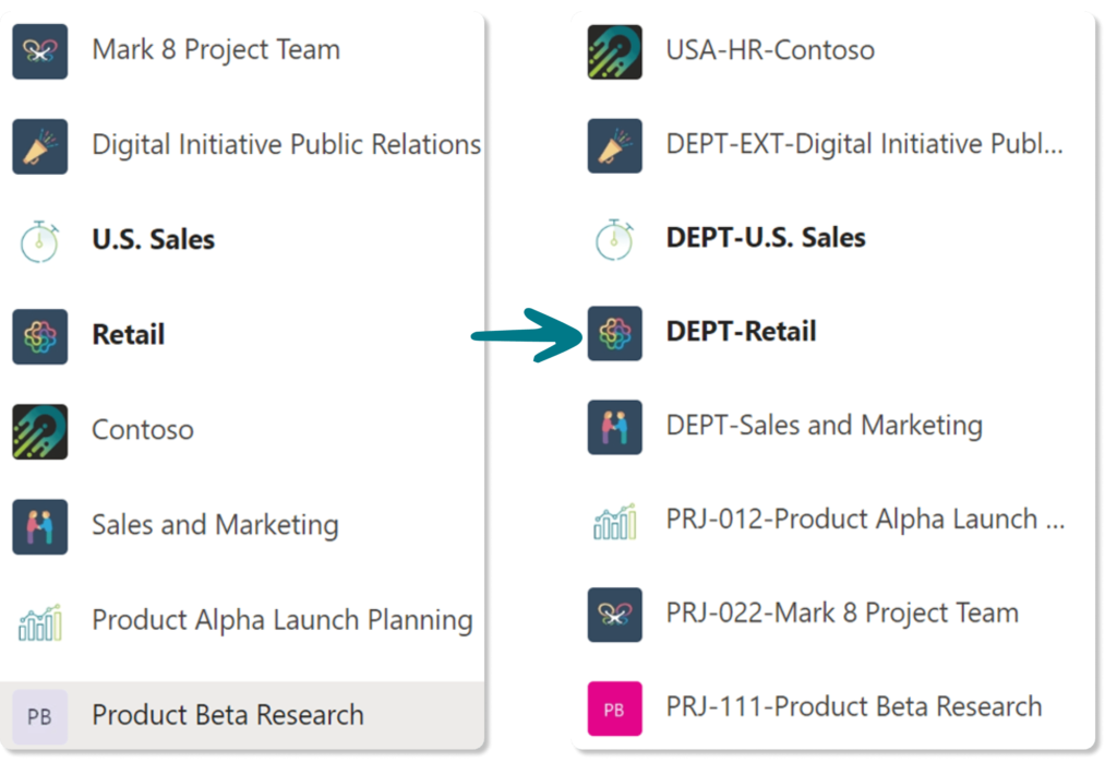 microsoft teams naming - before and after naming convention