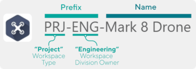 Naming Best Practices for Microsoft Teams