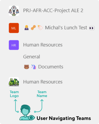 microsoft teams user journey