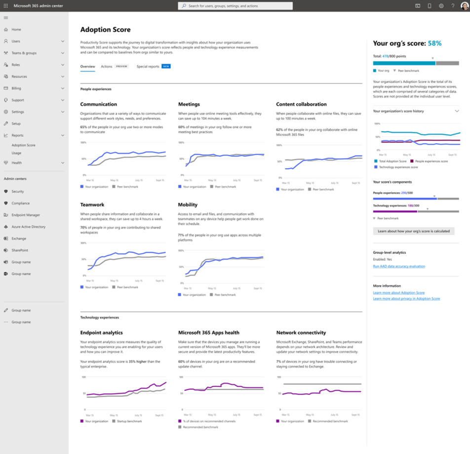 Microsoft adoption score dashboard