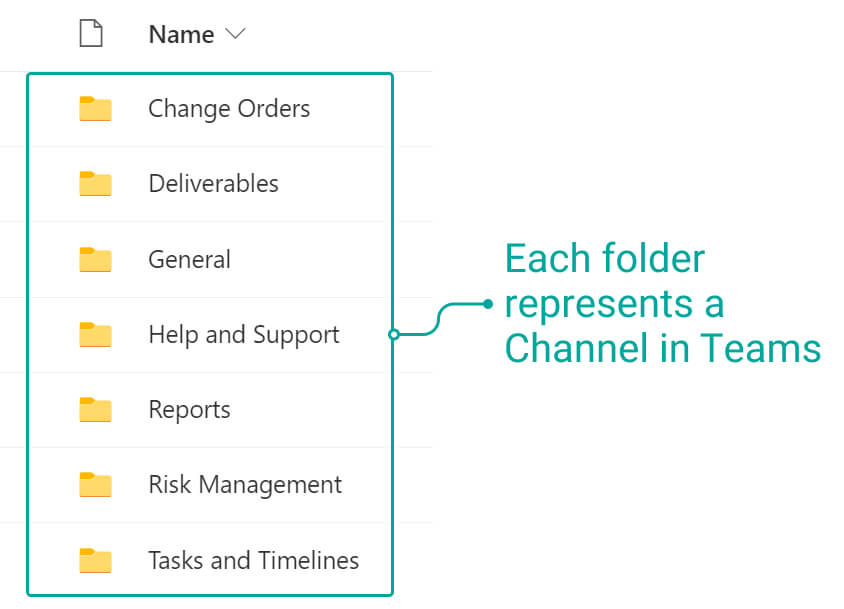sharepoint document management features - folders