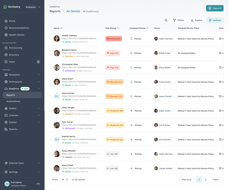 Orchestry OneDrive Reports showing all OneDrive accounts in the tenant with risk ratings, account status, assigned review policies, and owners.