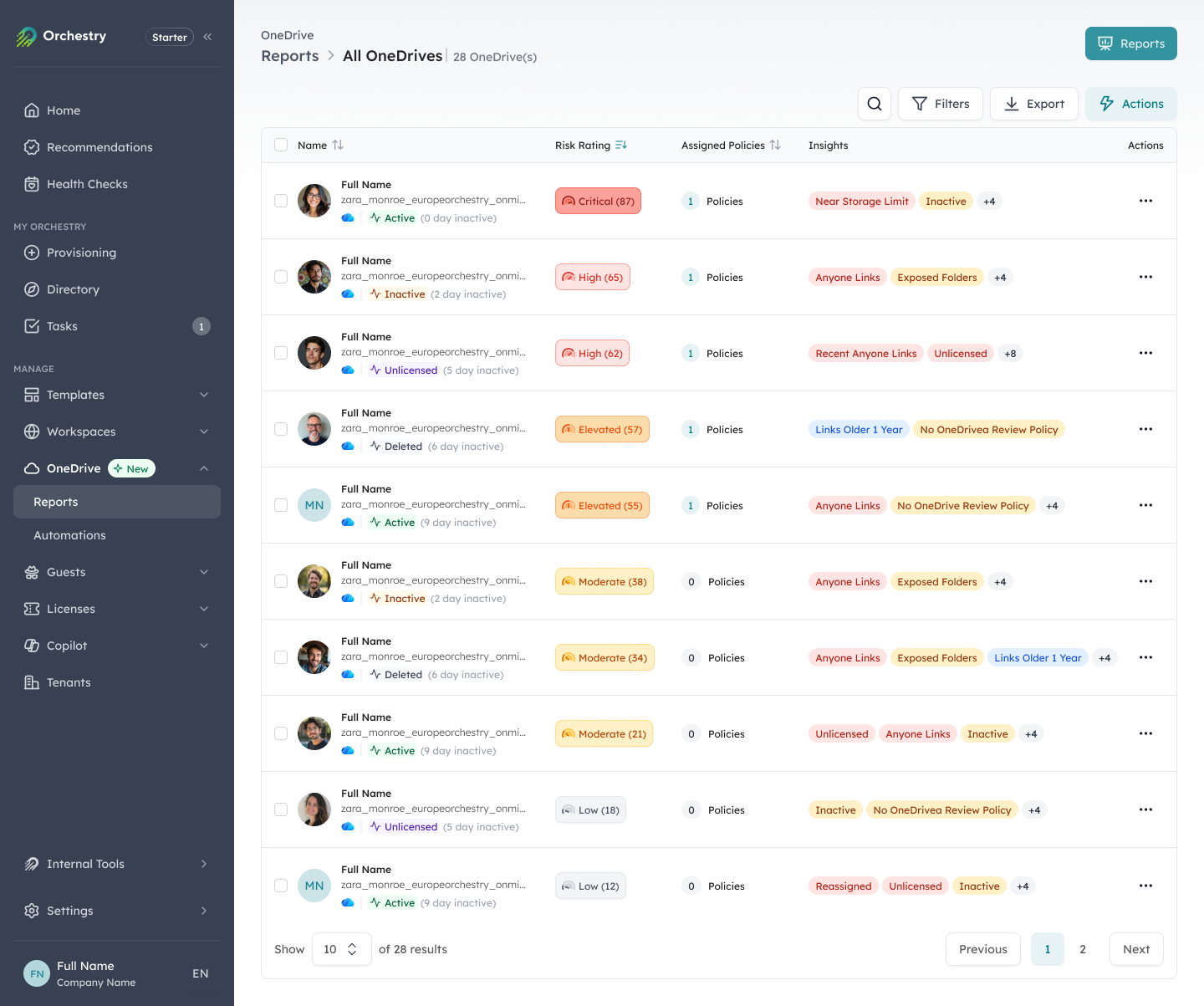 Orchestry OneDrive report listing accounts by risk rating with oversharing signals such as Anyone links and exposed folders.