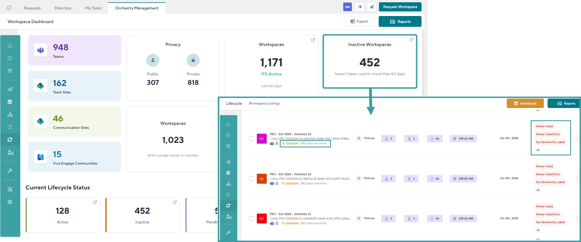 Orchestry dashboard