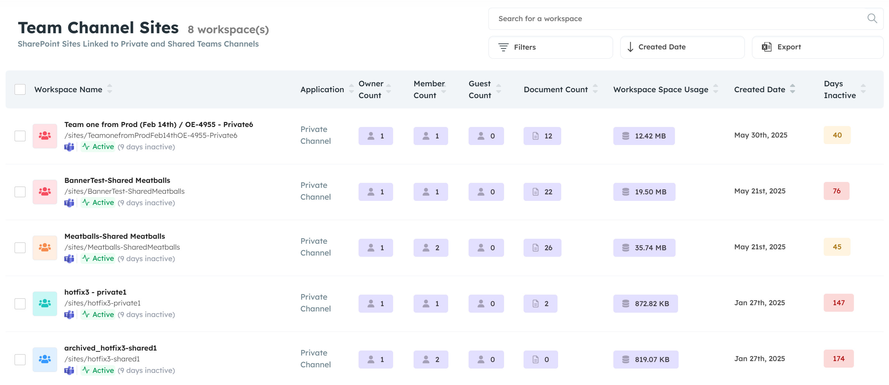 Orchestry Reporting Channel Sites
