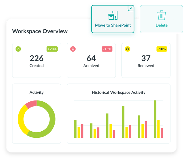 Archiving Hero Insights Dashboard