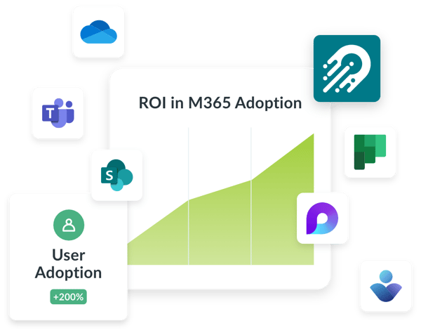 ROI on MS365 03