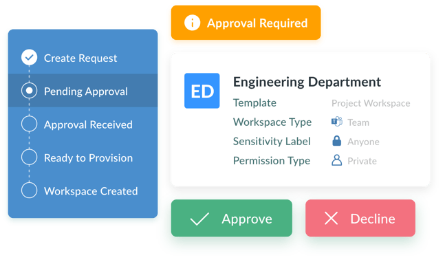 Workspace approval workflows - Status