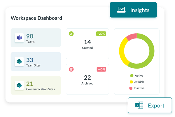 Team - Hero - Insights Dashboard - Lifecycle