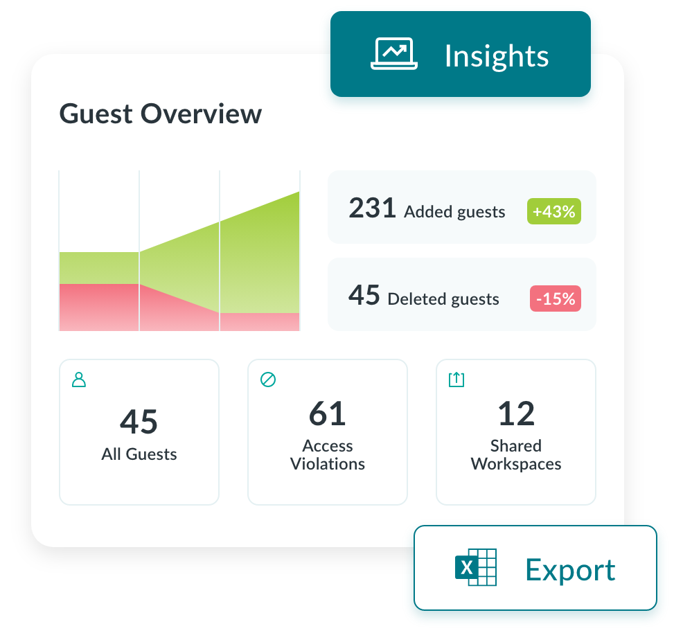 Aministration Automation - Side Tab 01 - Insights Dashboard